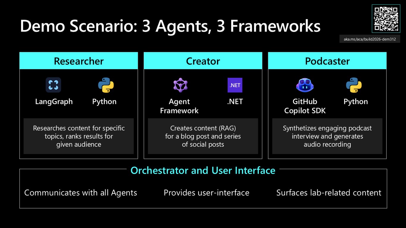 Slide 9