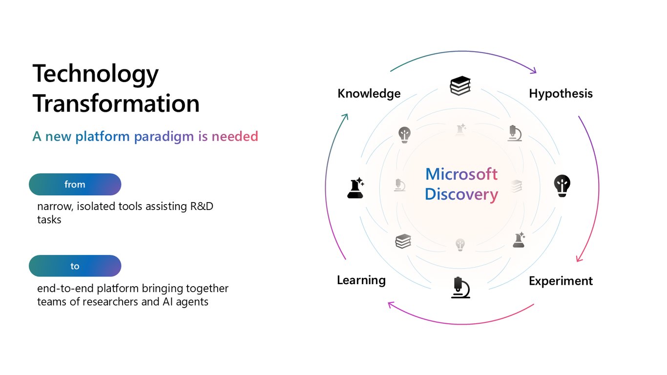 Slide 9