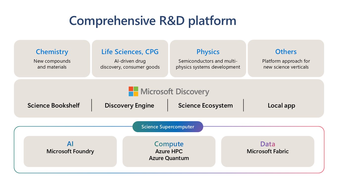 Slide 10