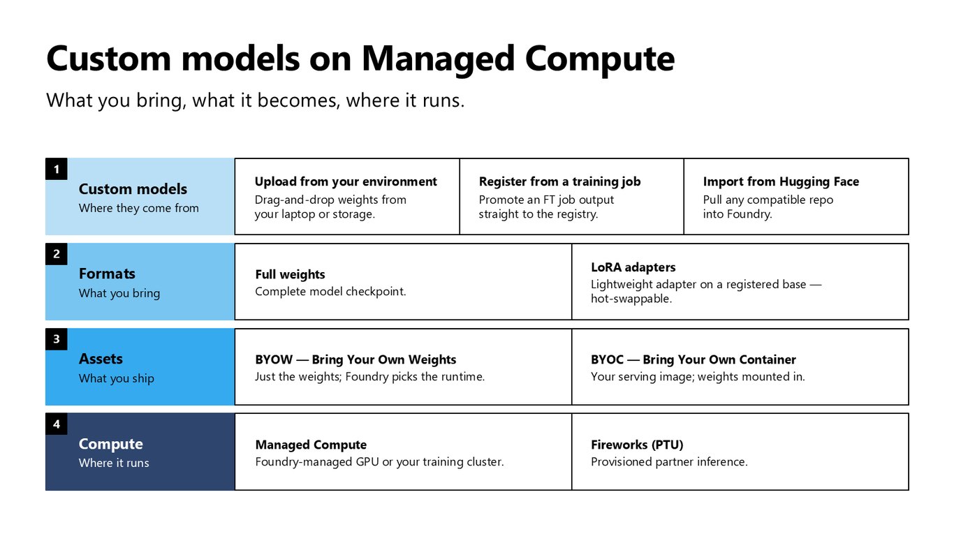 Slide 10