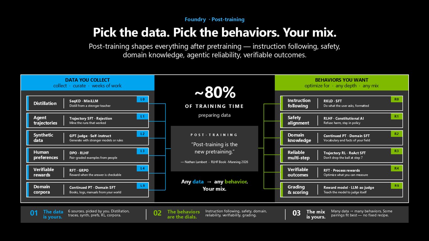 Slide 7