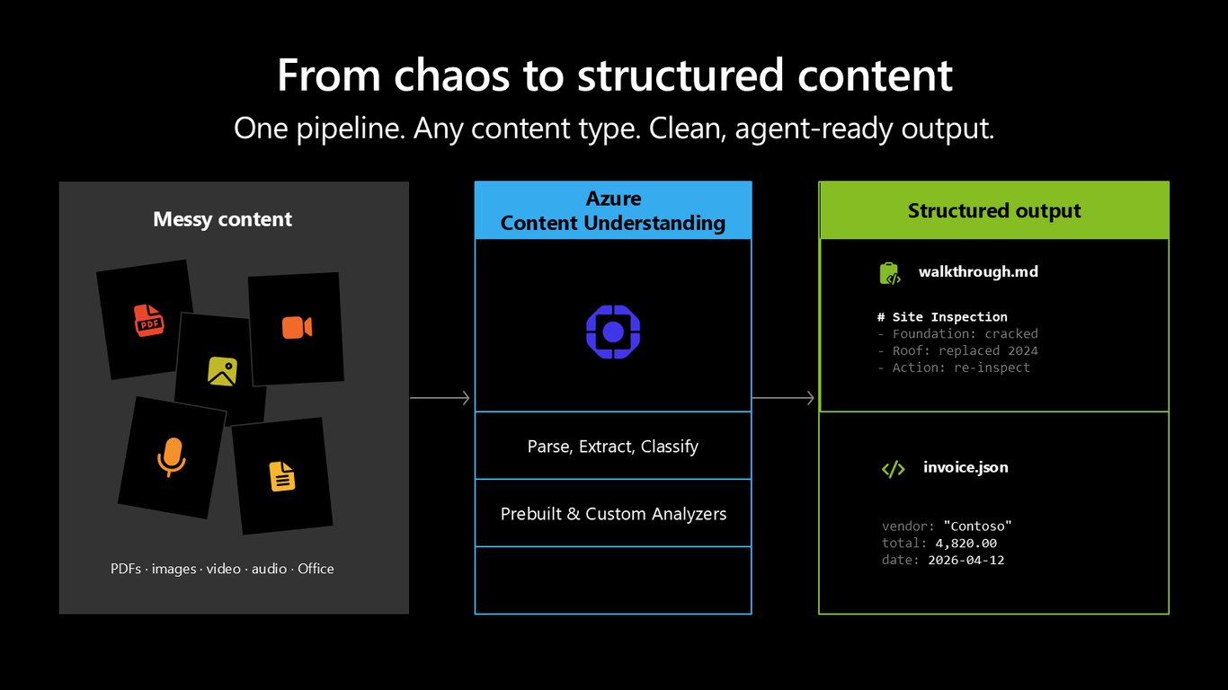 Slide 7