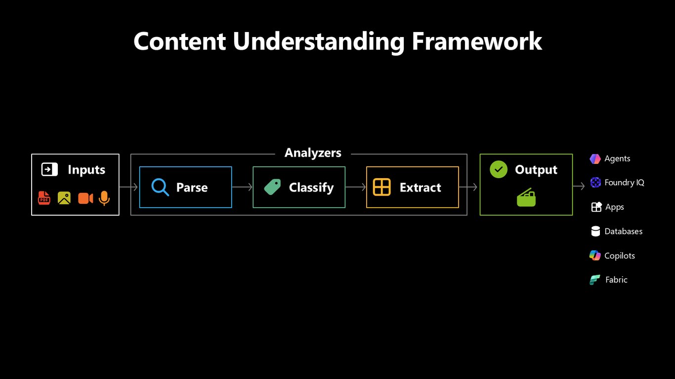 Slide 9