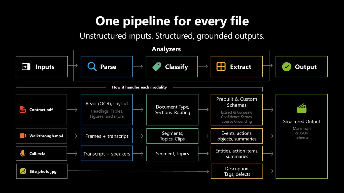 Slide 10