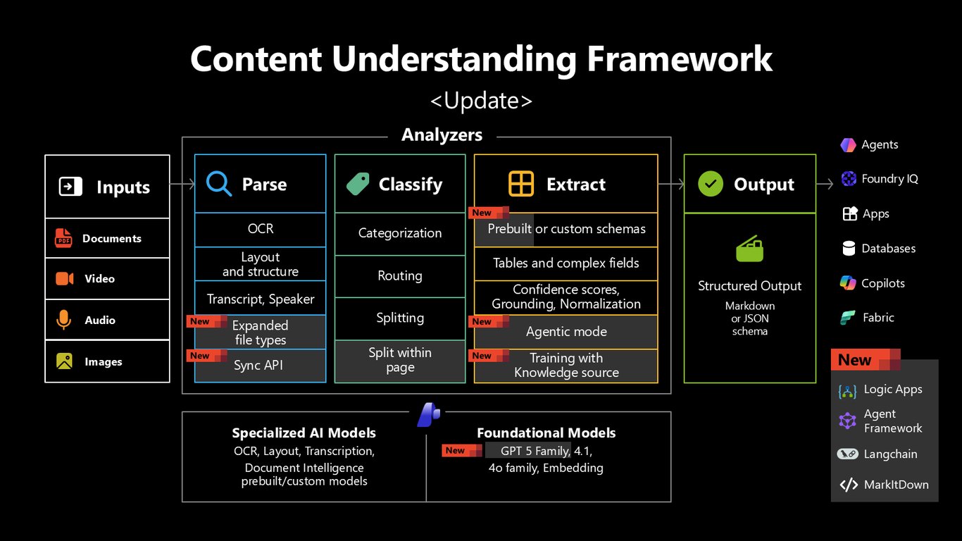 Slide 25