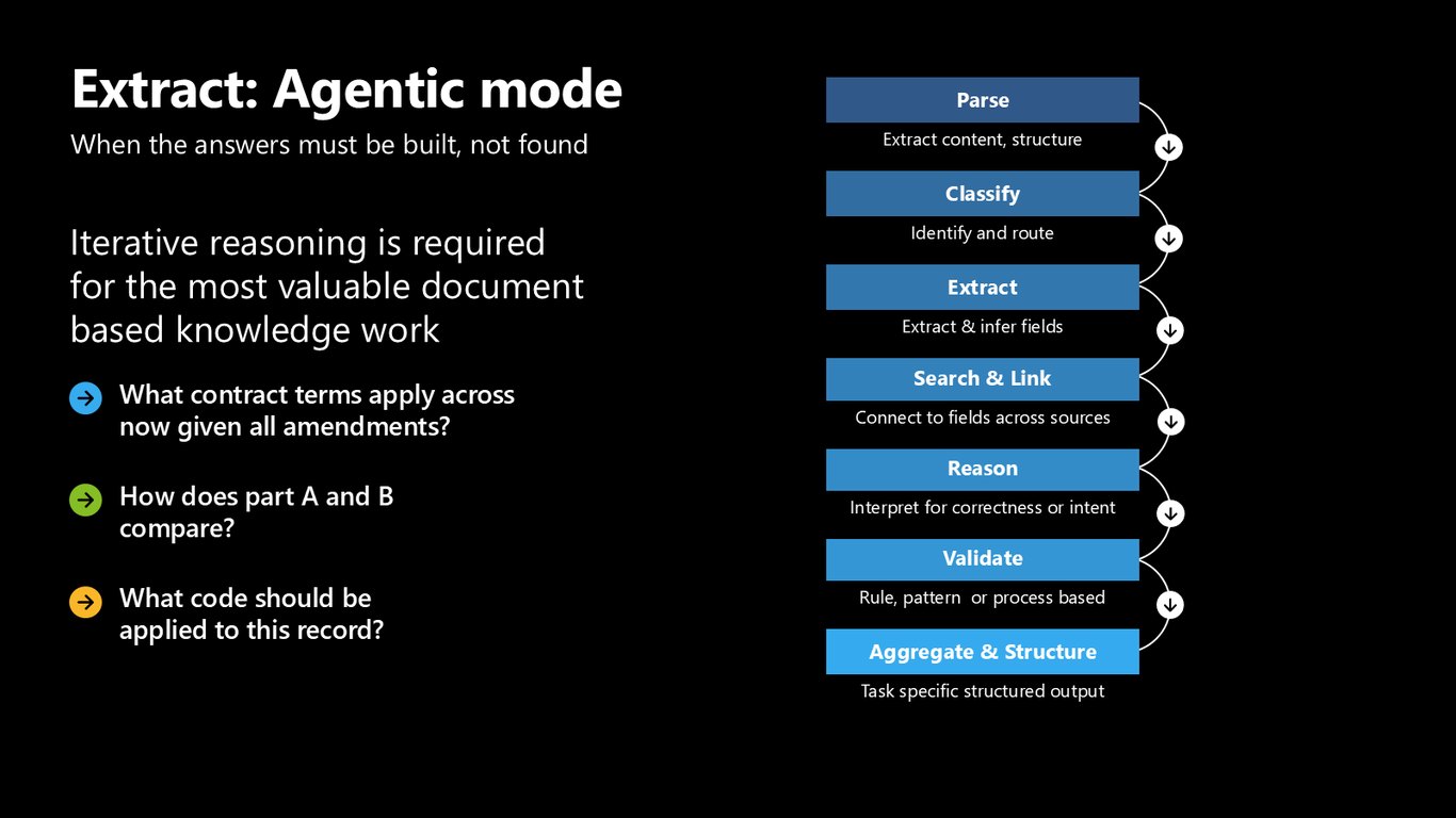Slide 31