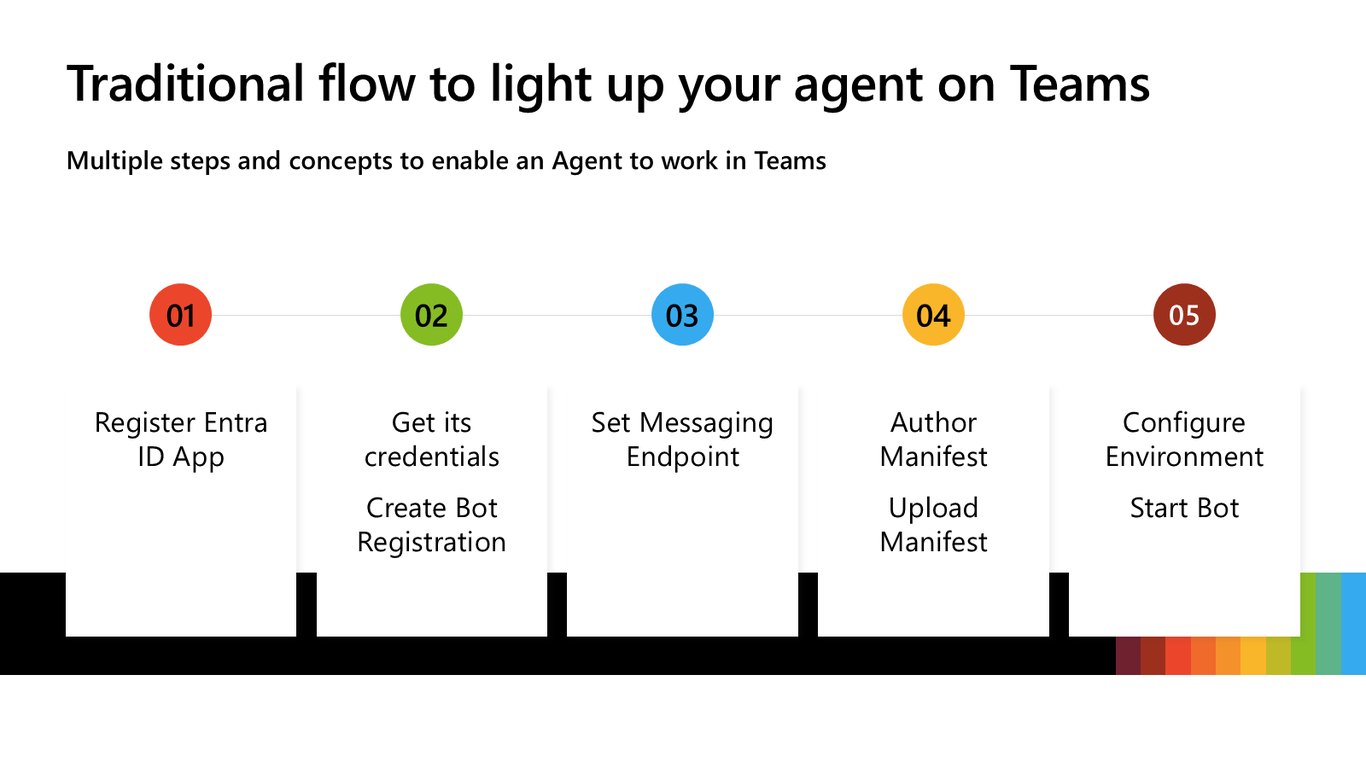 Slide 7