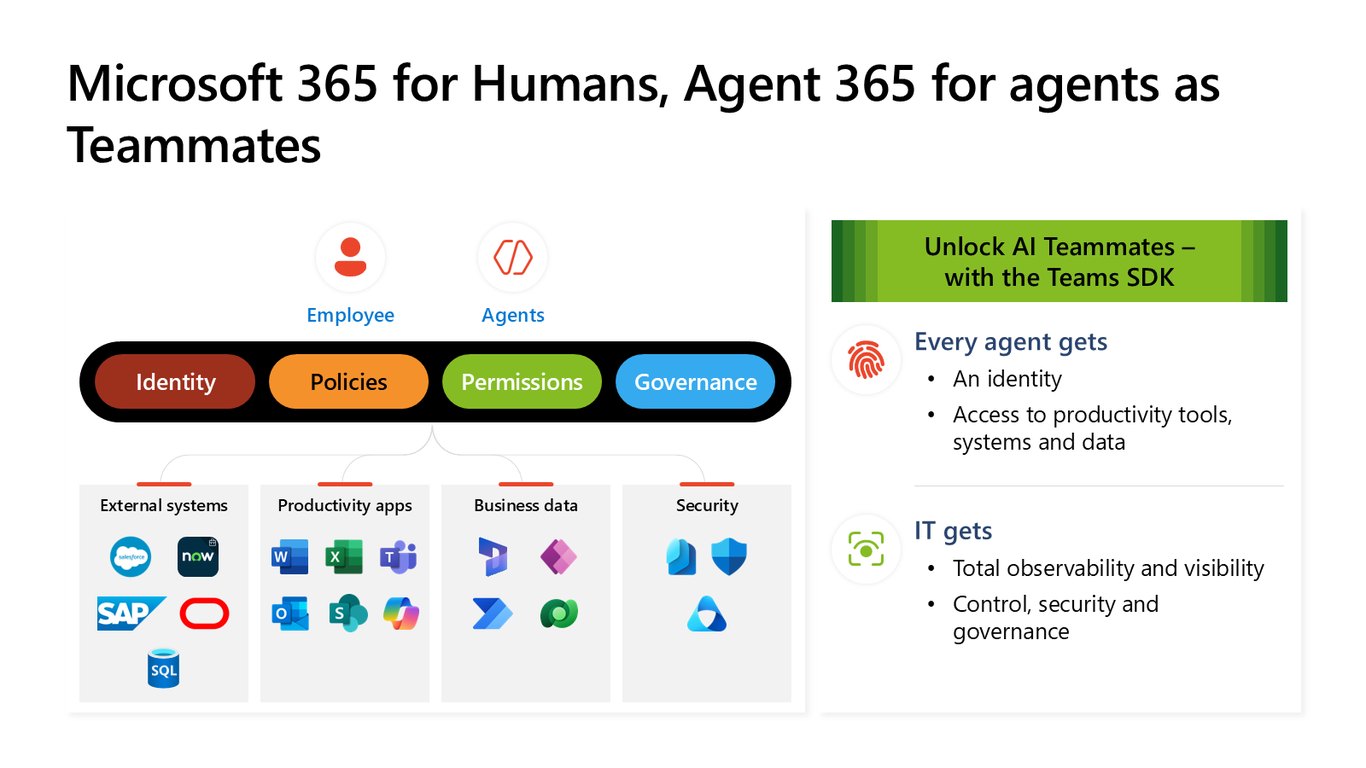 Slide 15