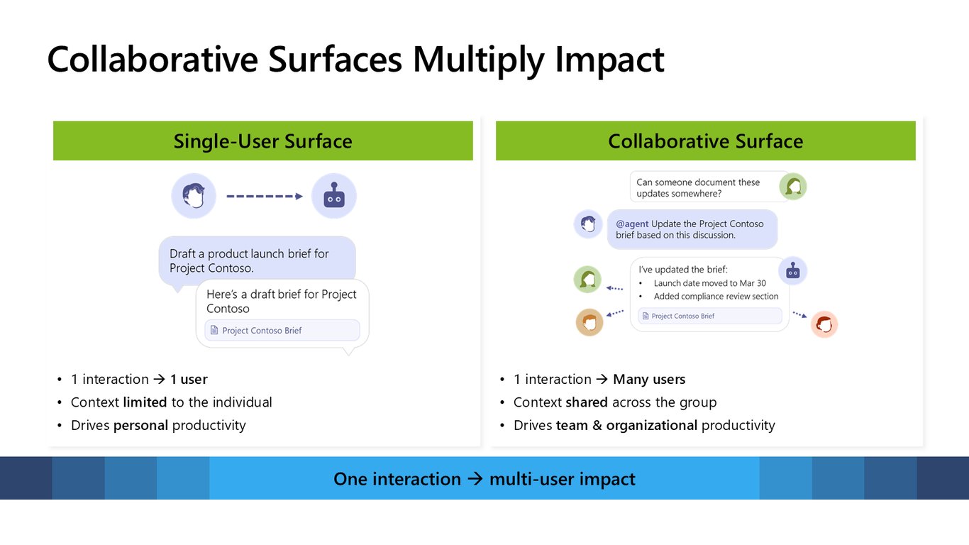 Slide 10
