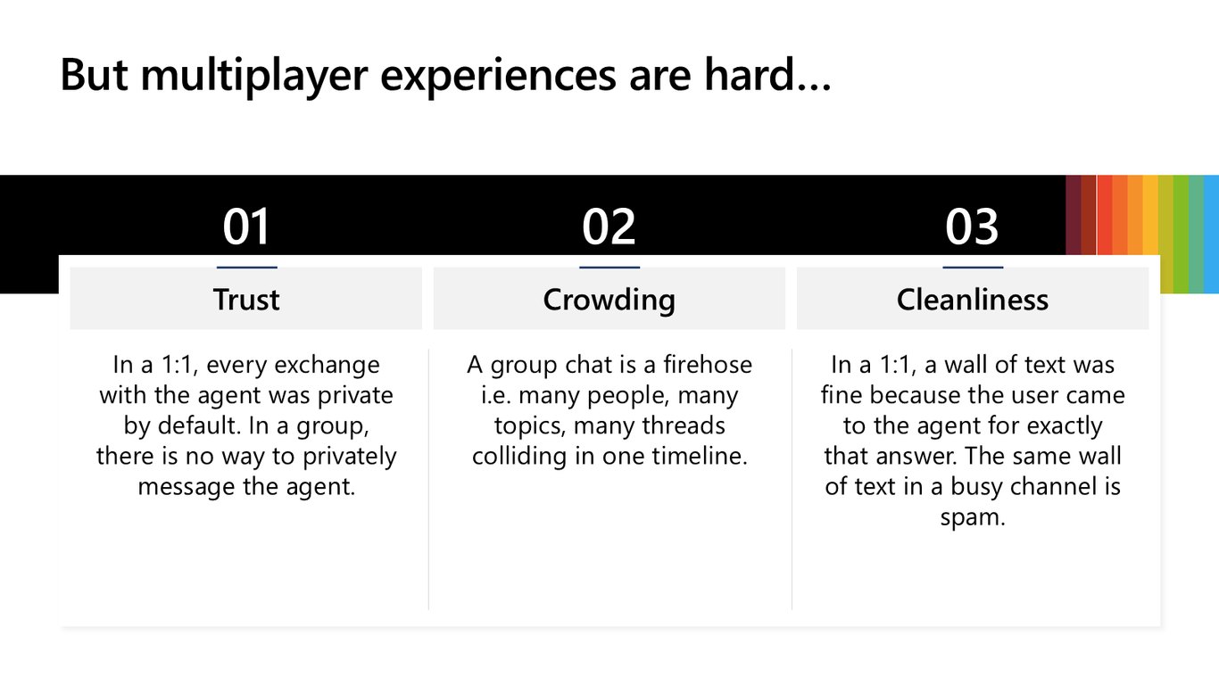 Slide 11
