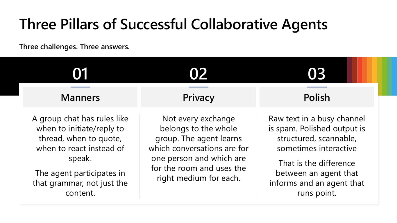 Slide 12
