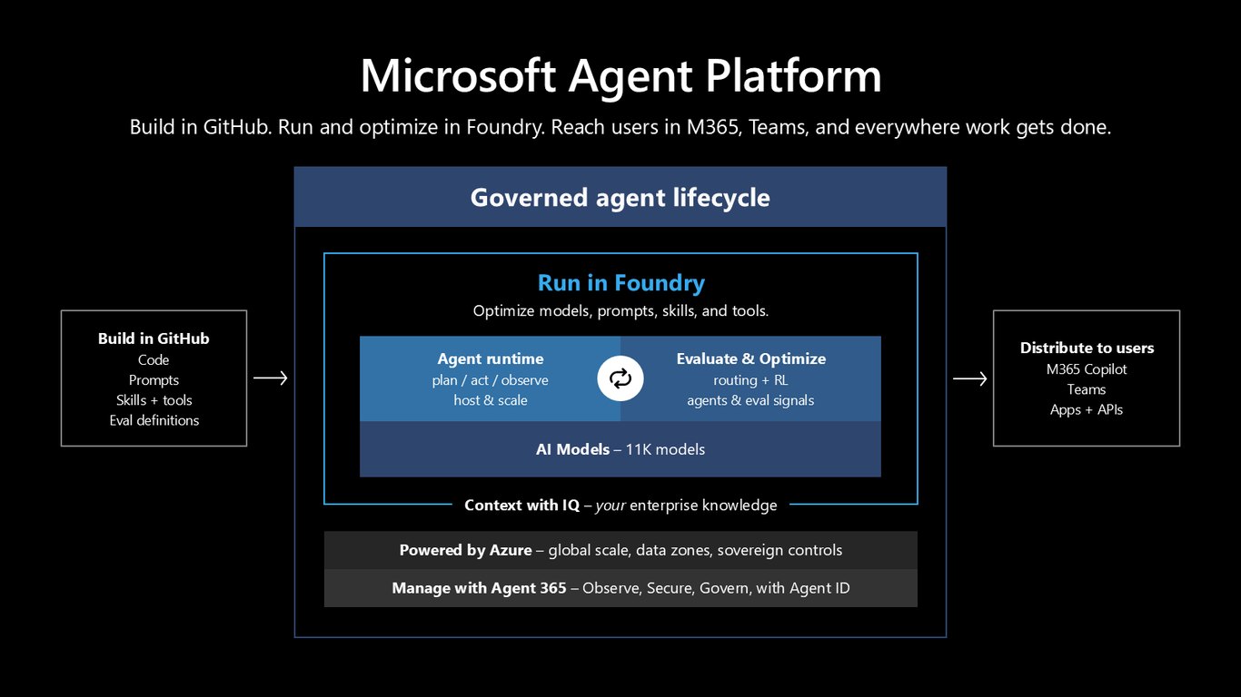 Slide 9
