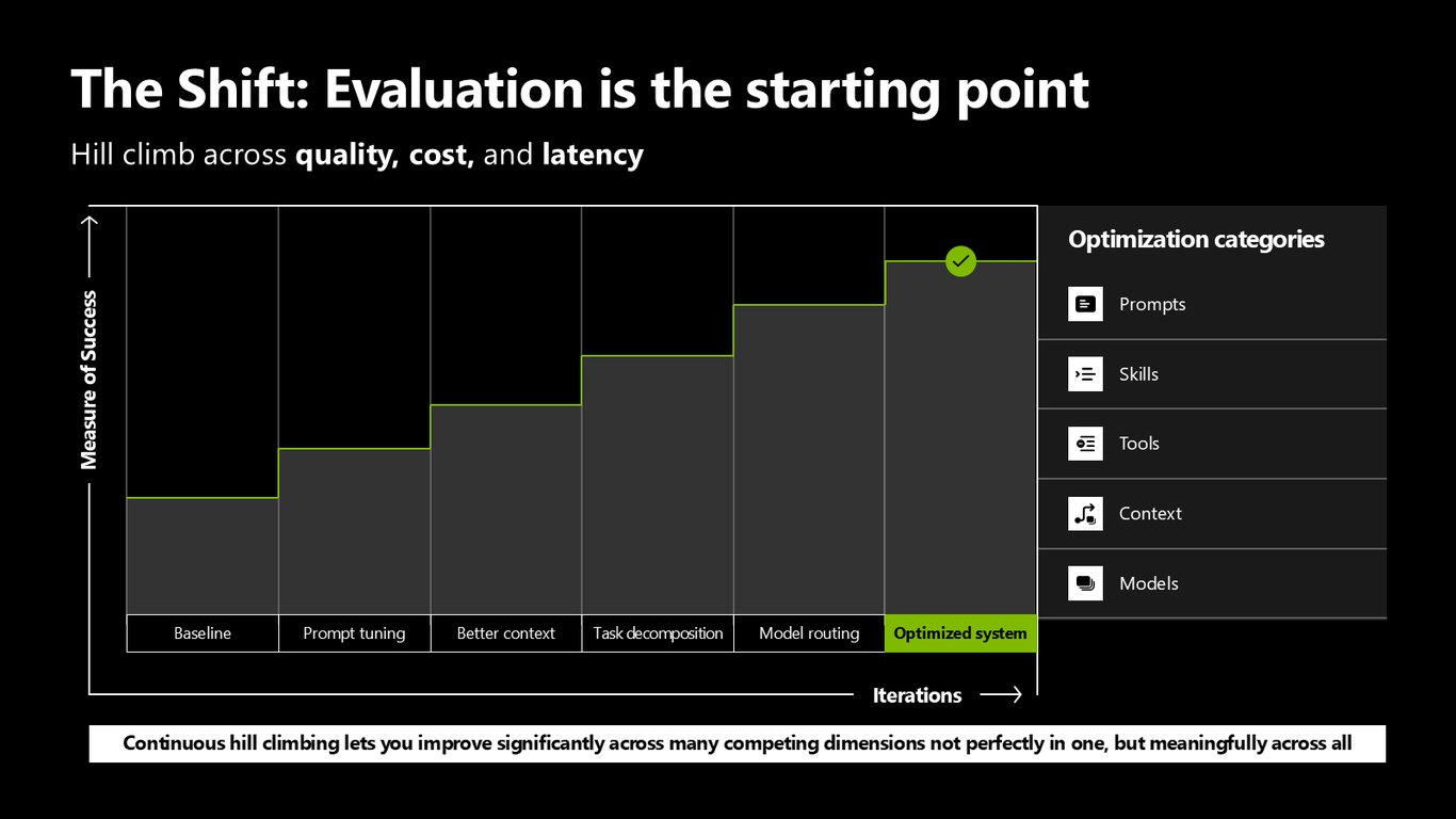 Slide 7