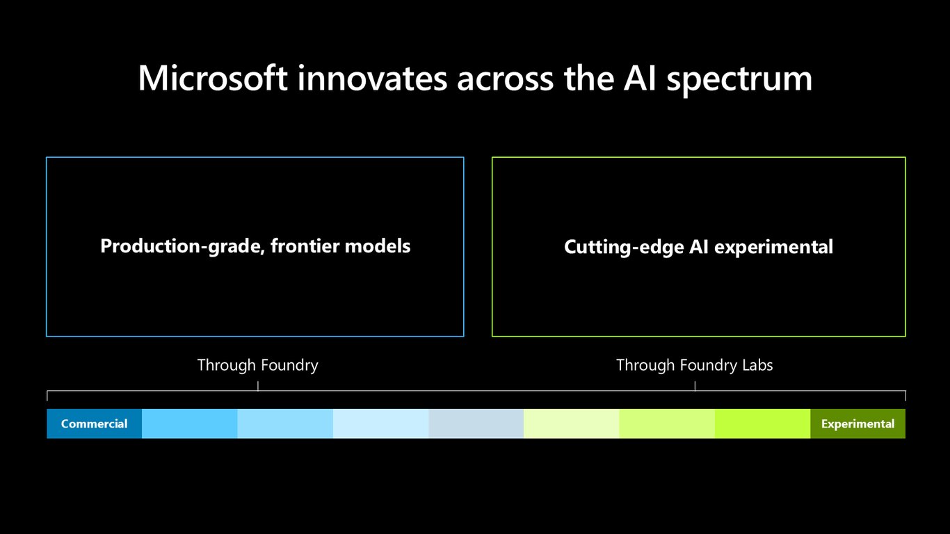 Slide 14