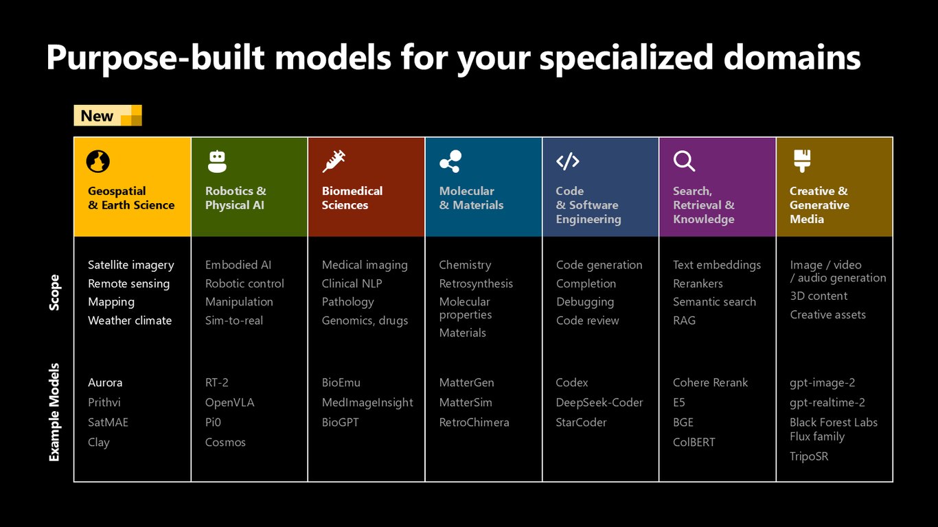 Slide 15