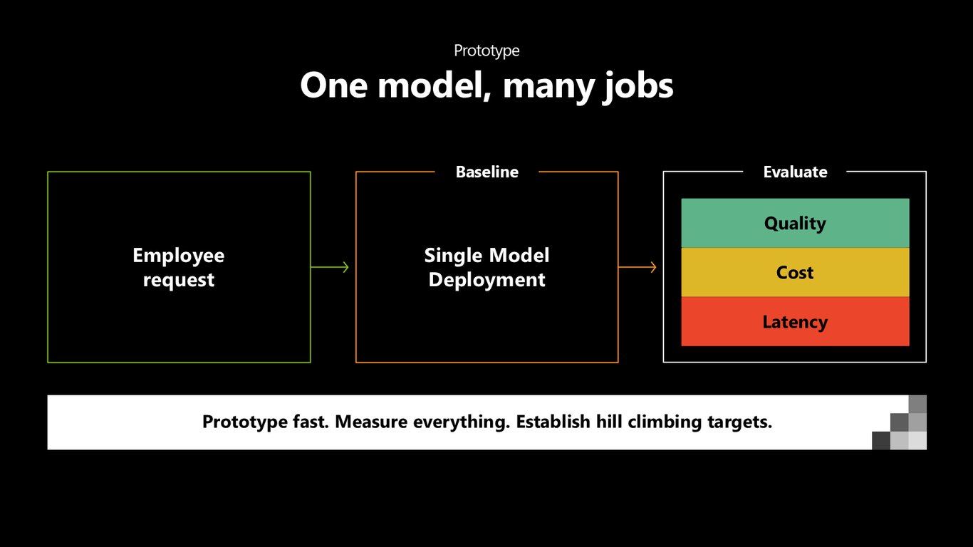 Slide 20