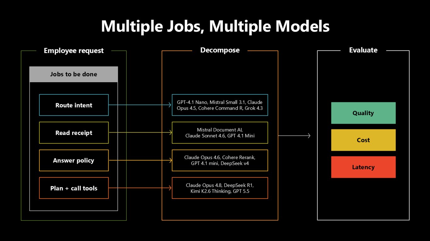Slide 27