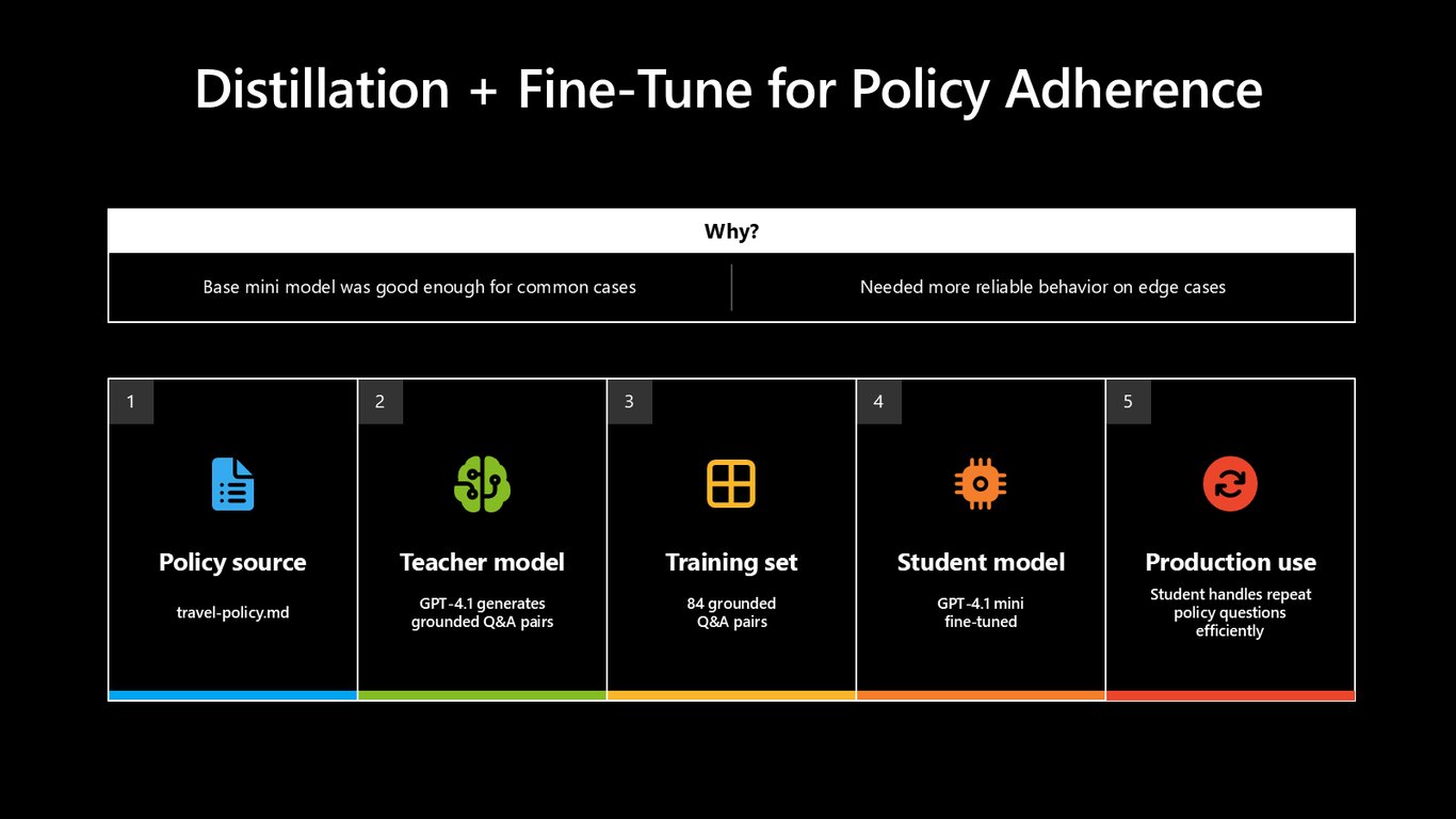 Slide 44