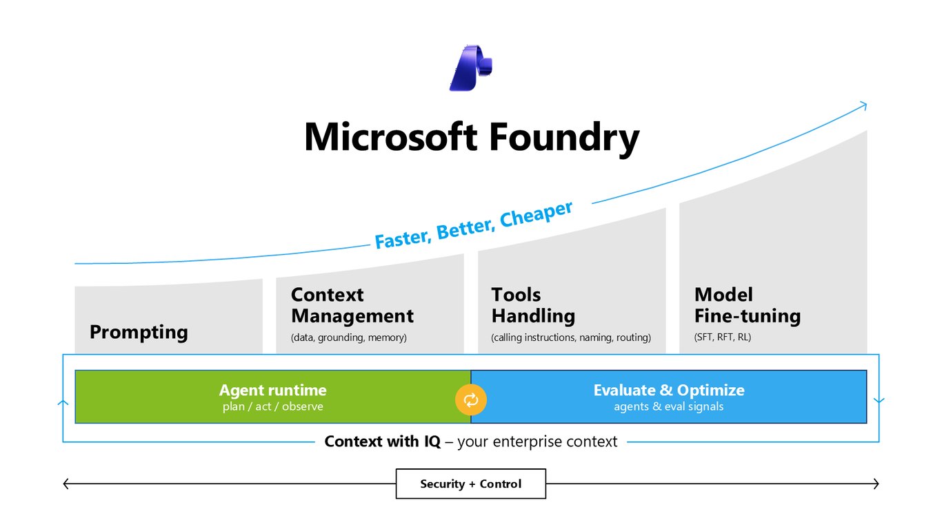 Slide 7