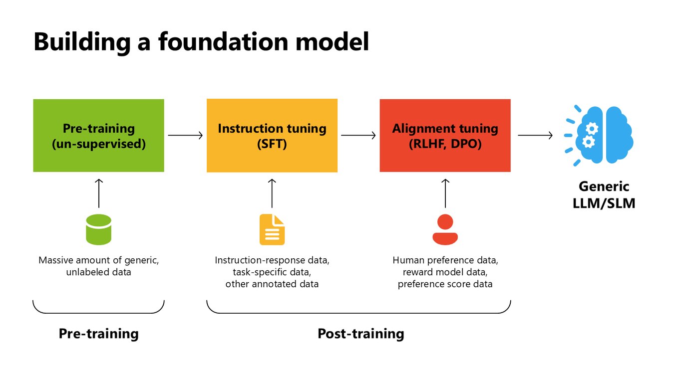 Slide 9