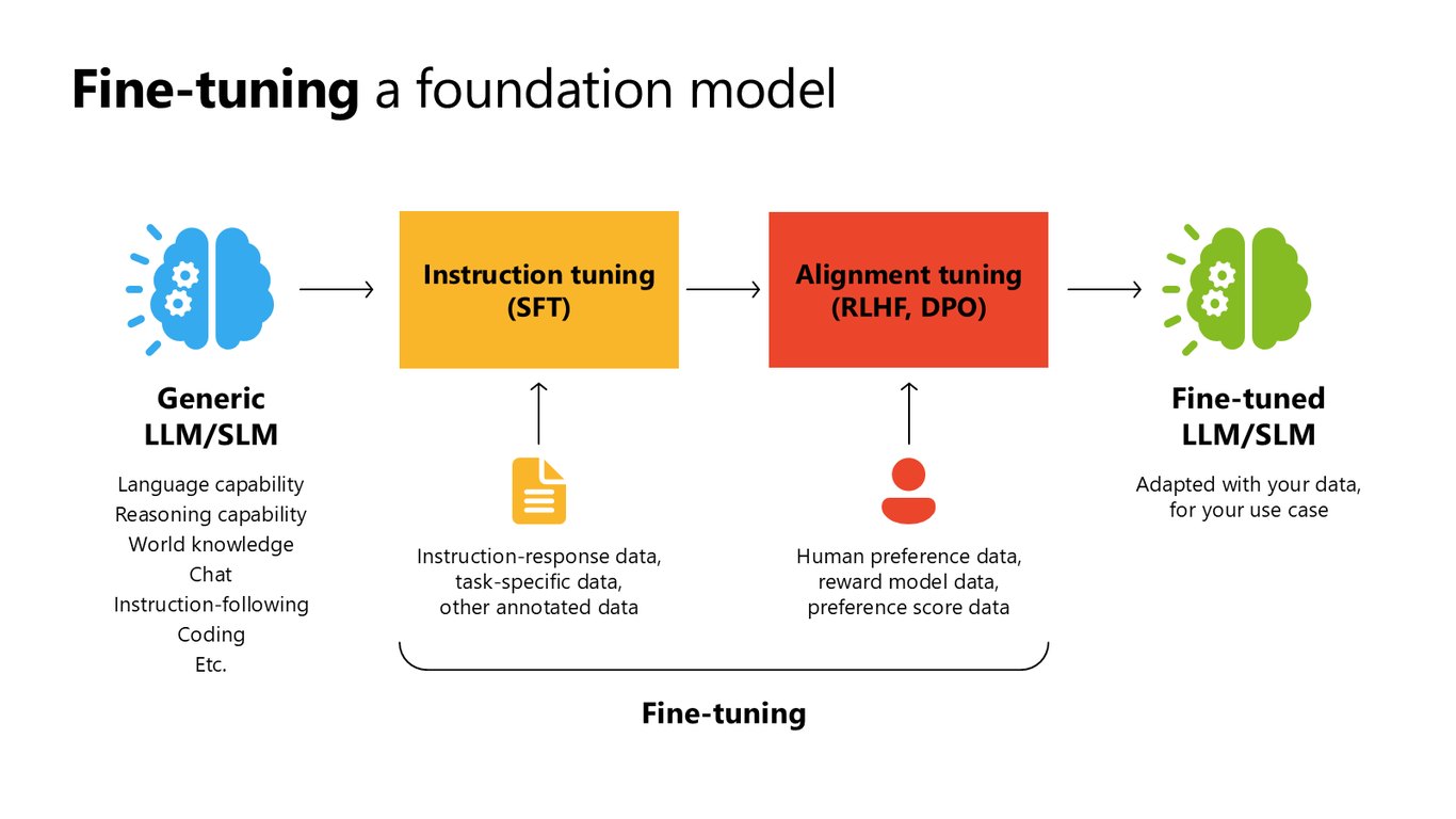 Slide 10