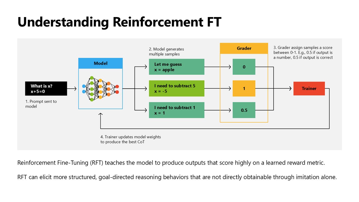 Slide 15