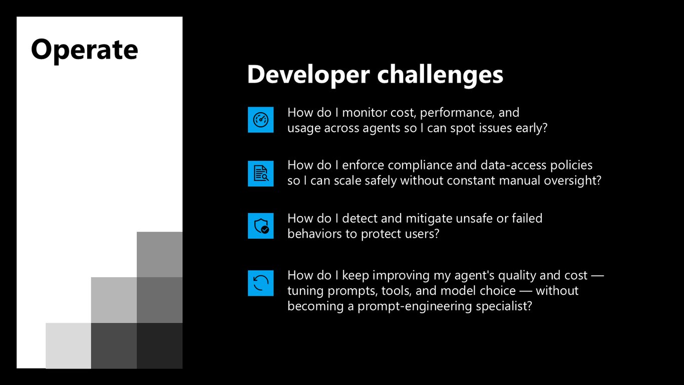 Slide 12