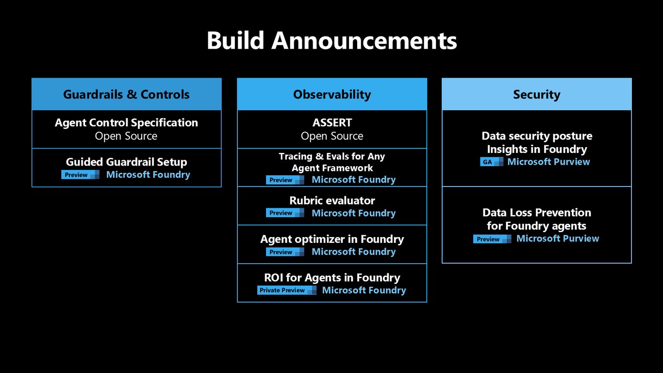 Slide 28