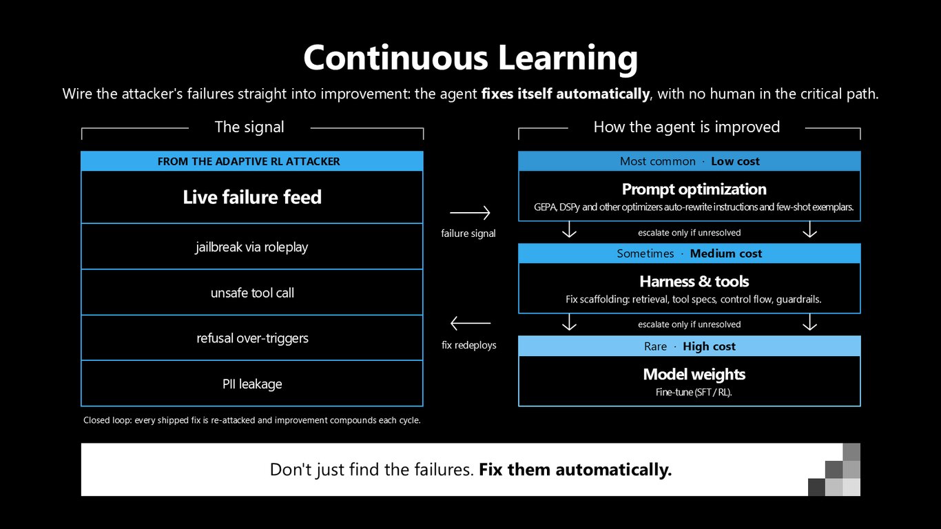 Slide 31