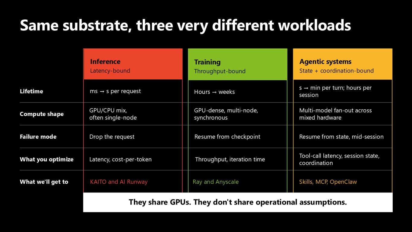 Slide 7