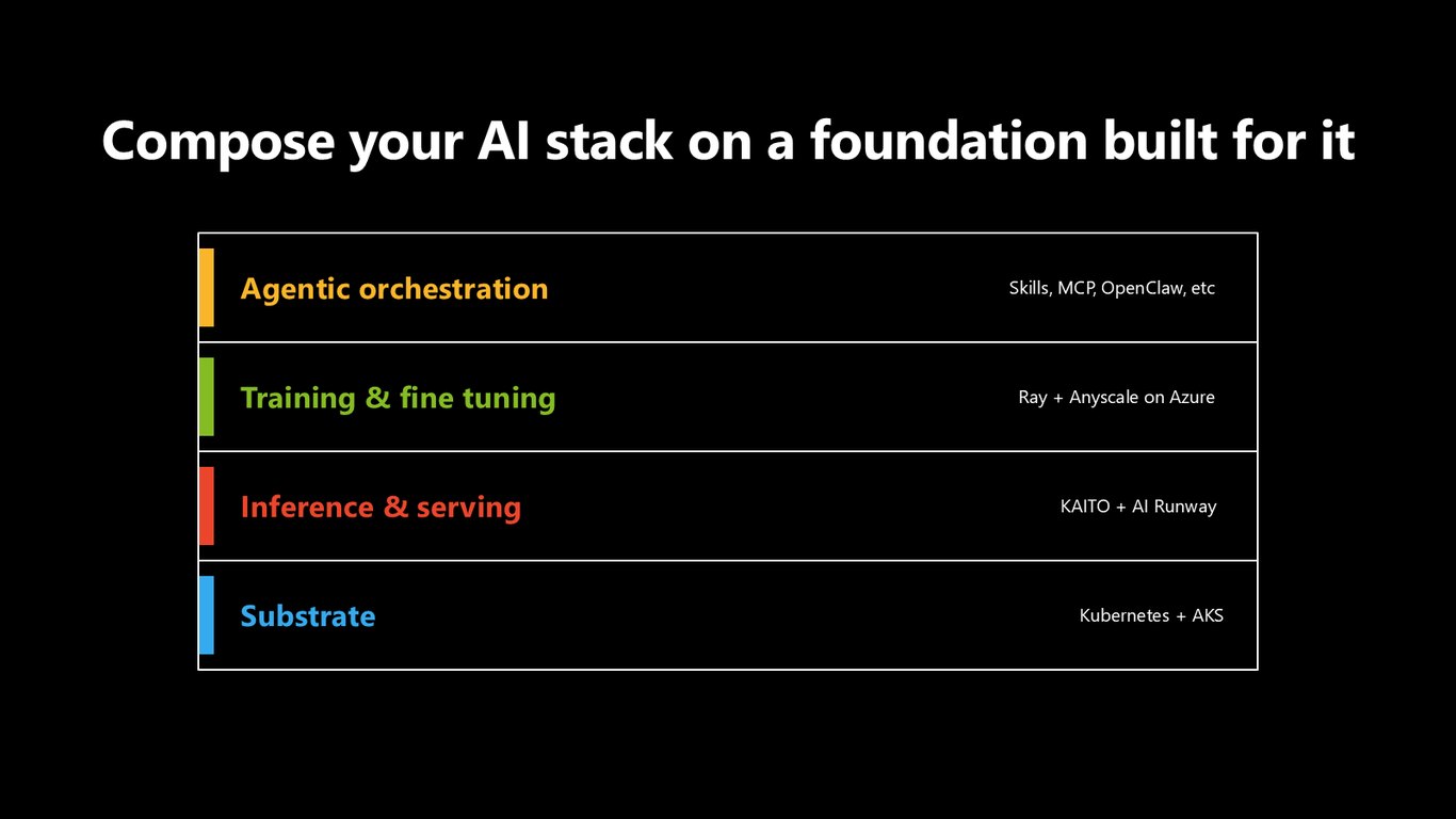 Slide 10