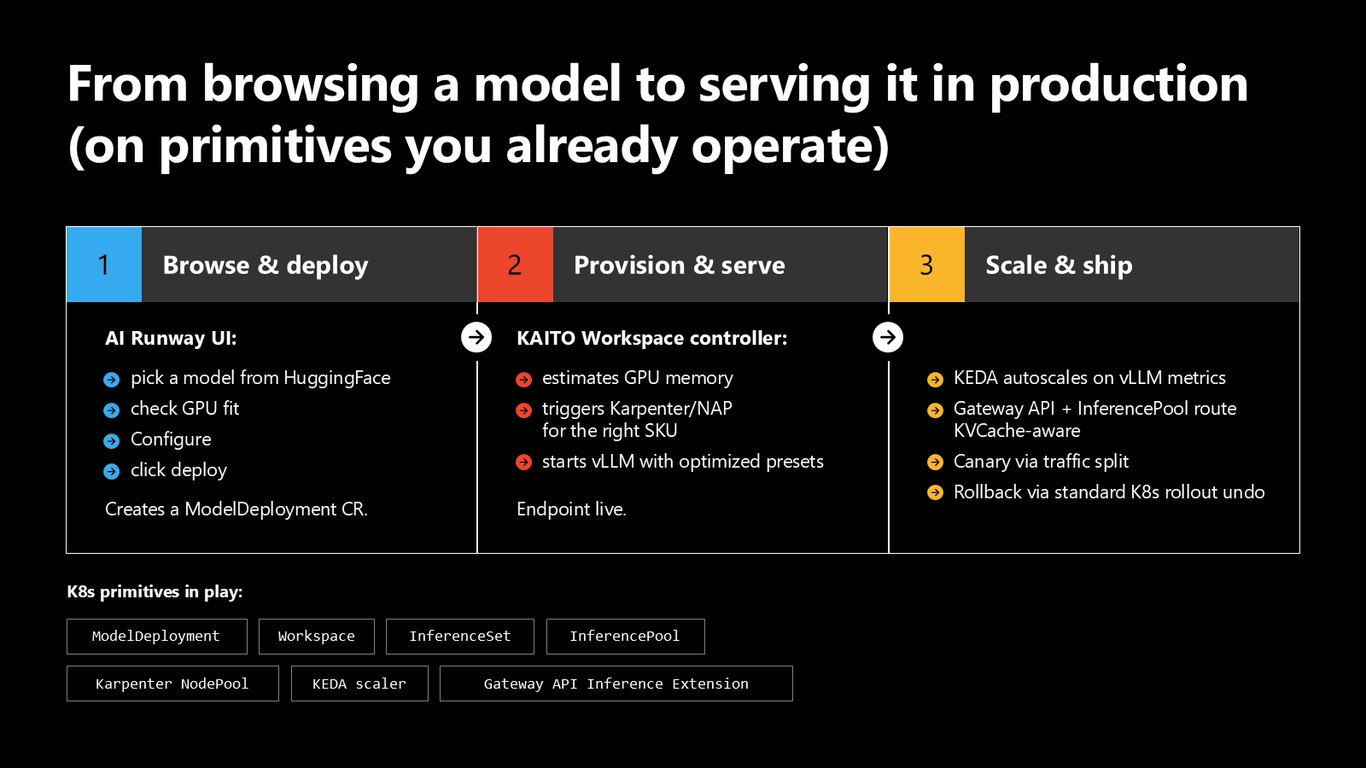 Slide 13