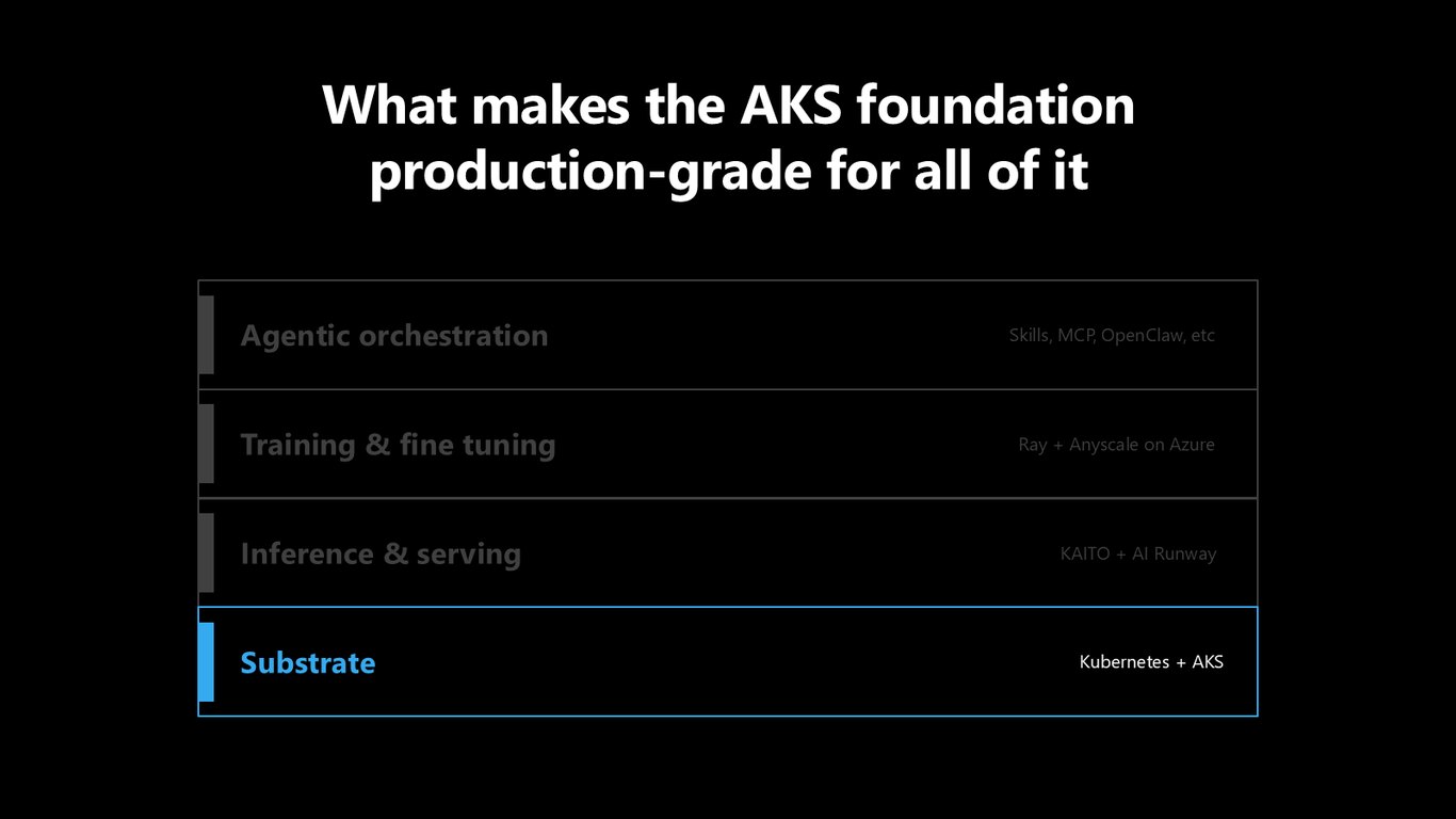 Slide 25