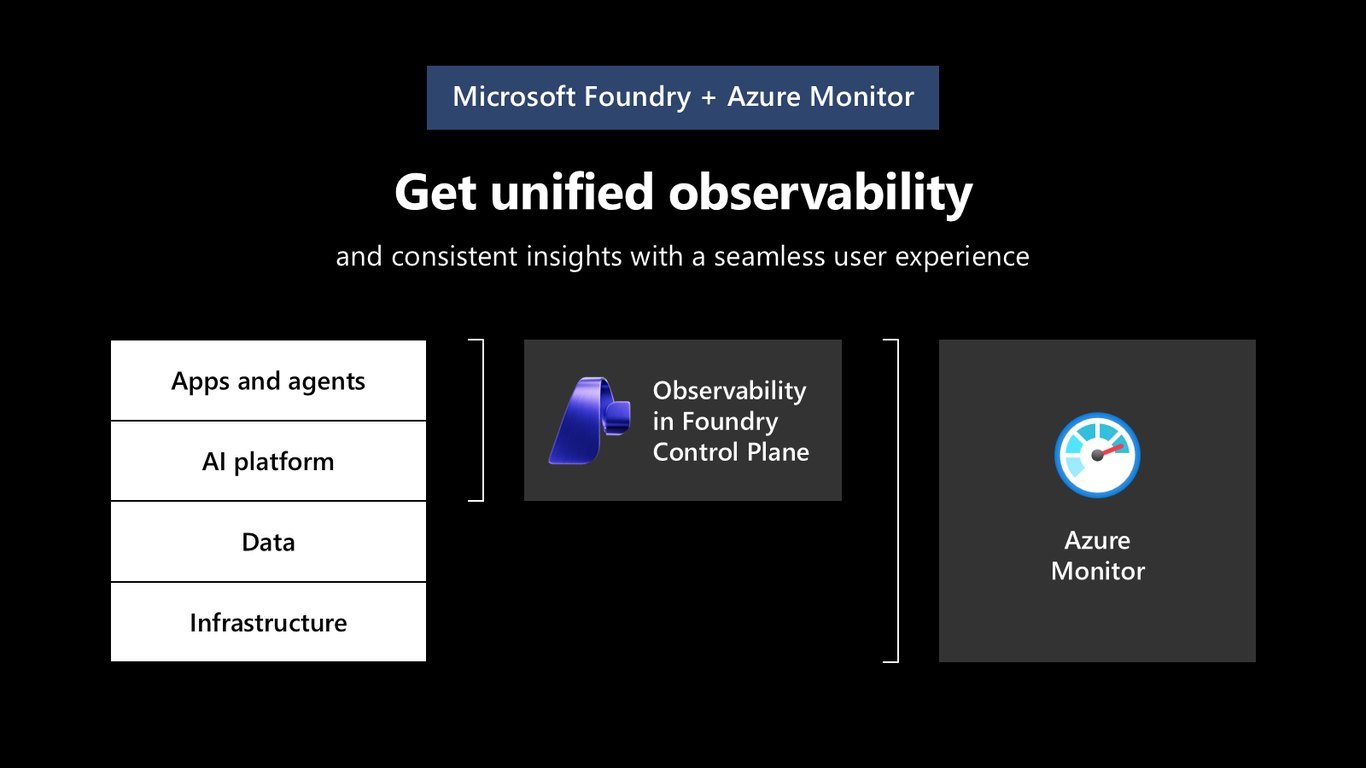 Slide 12