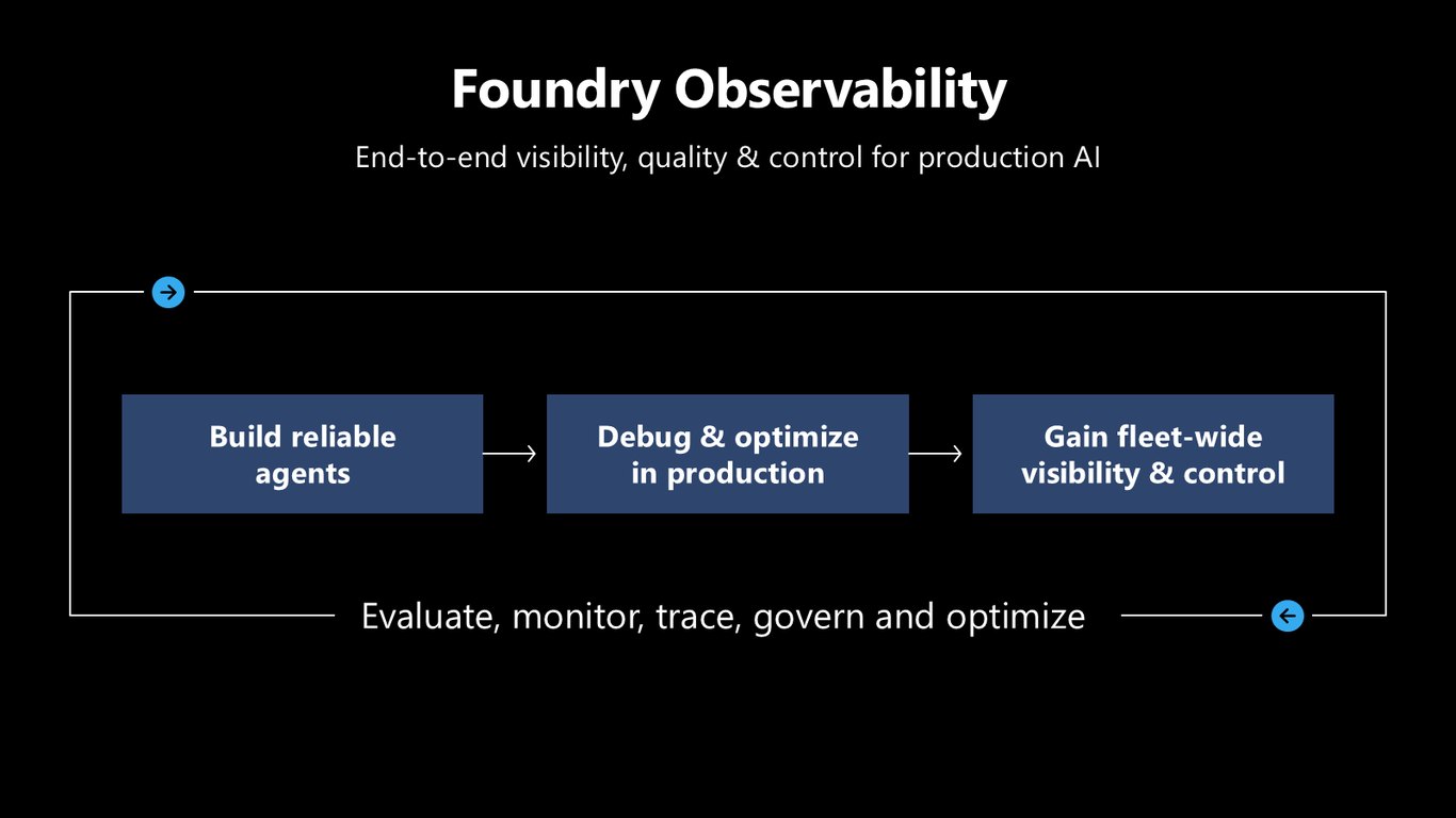 Slide 28