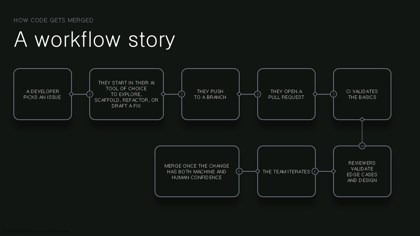 Slide 6