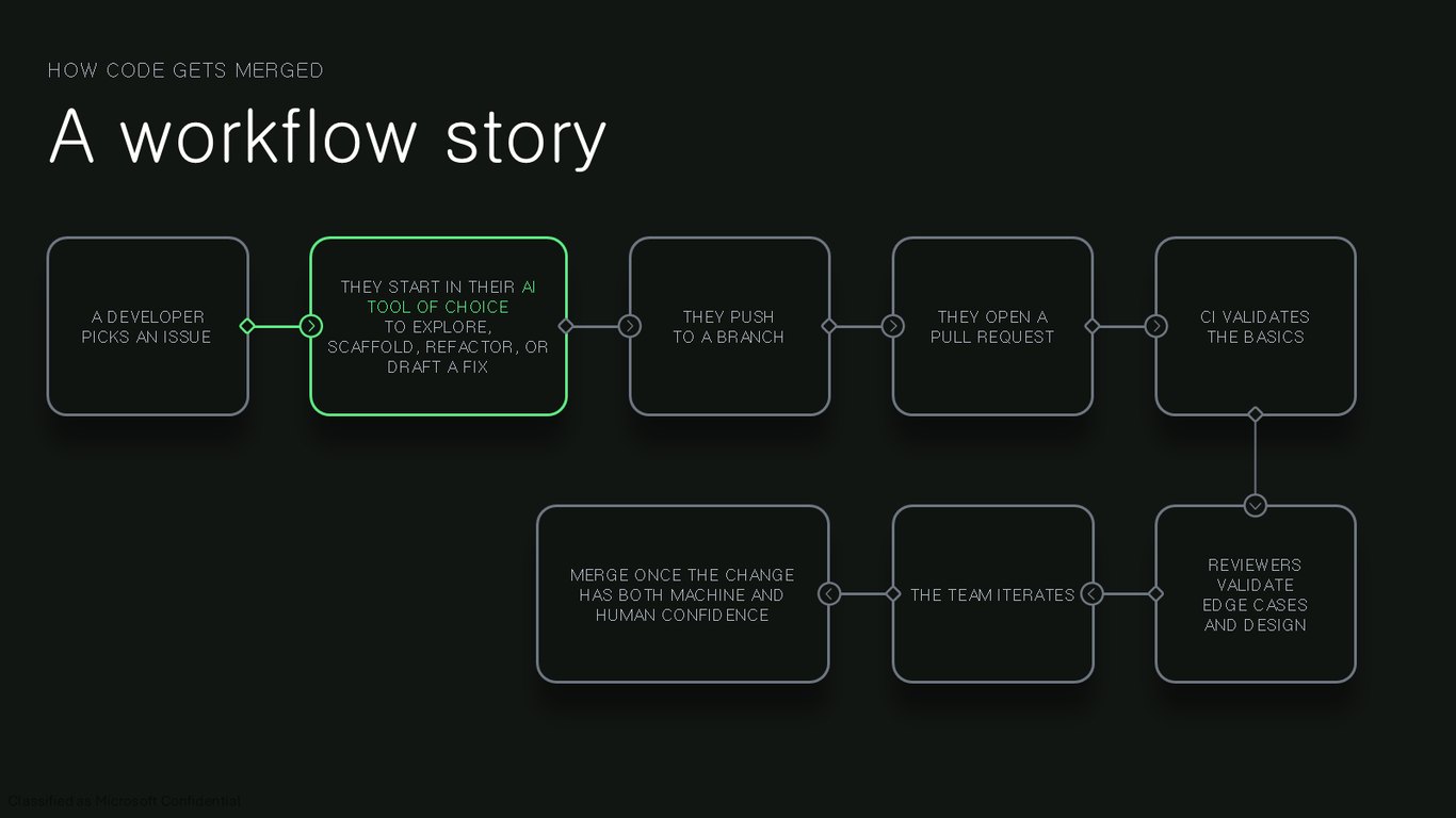 Slide 7