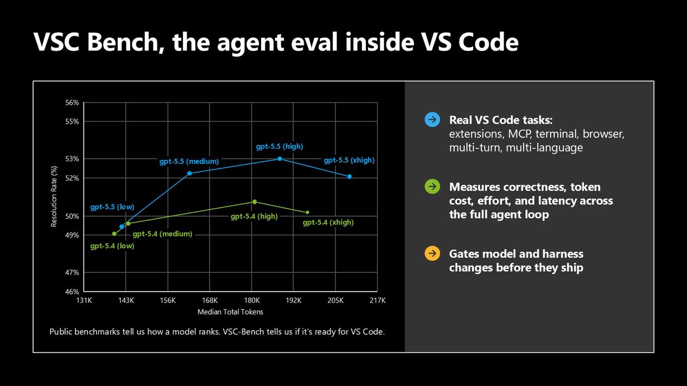 Slide 12