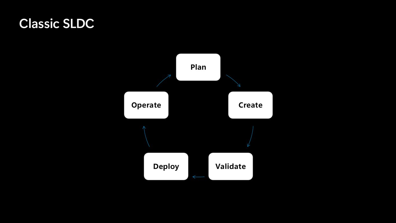 Slide 10