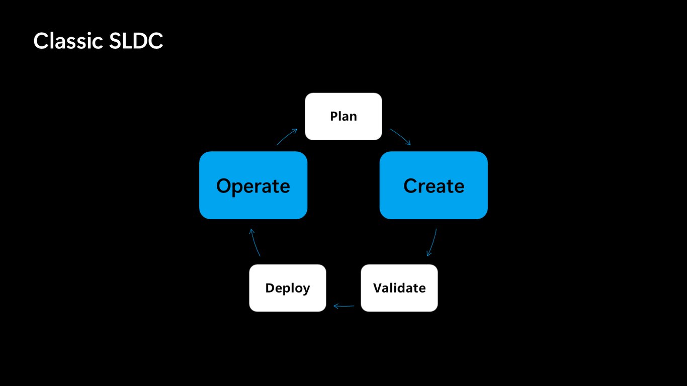 Slide 11