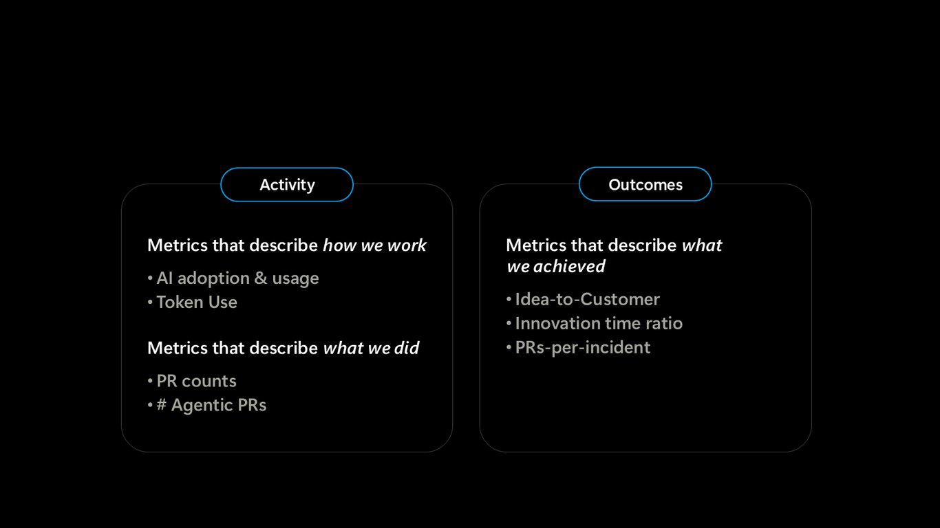 Slide 21