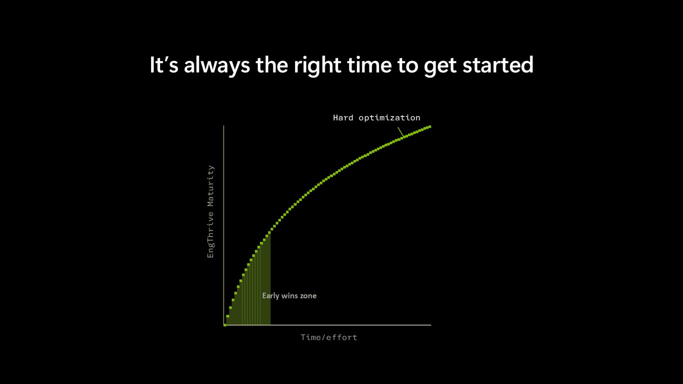 Slide 29