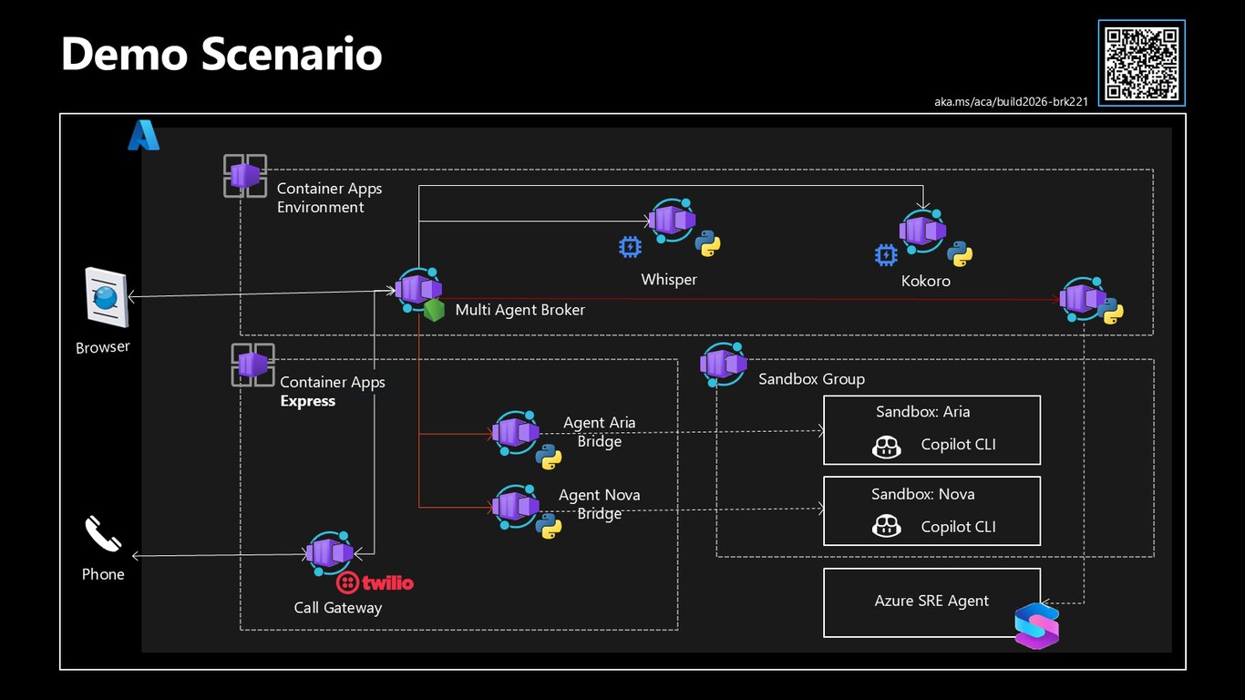 Slide 9