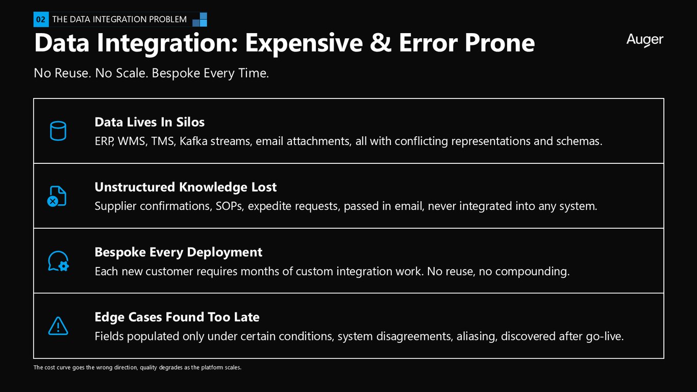 Slide 19