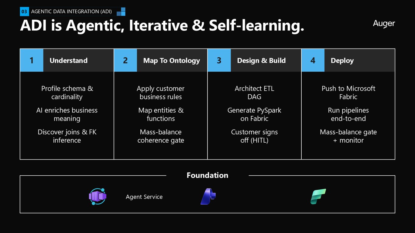 Slide 20