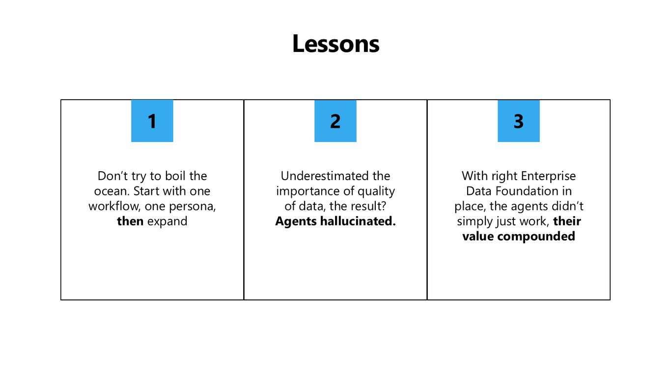 Slide 35