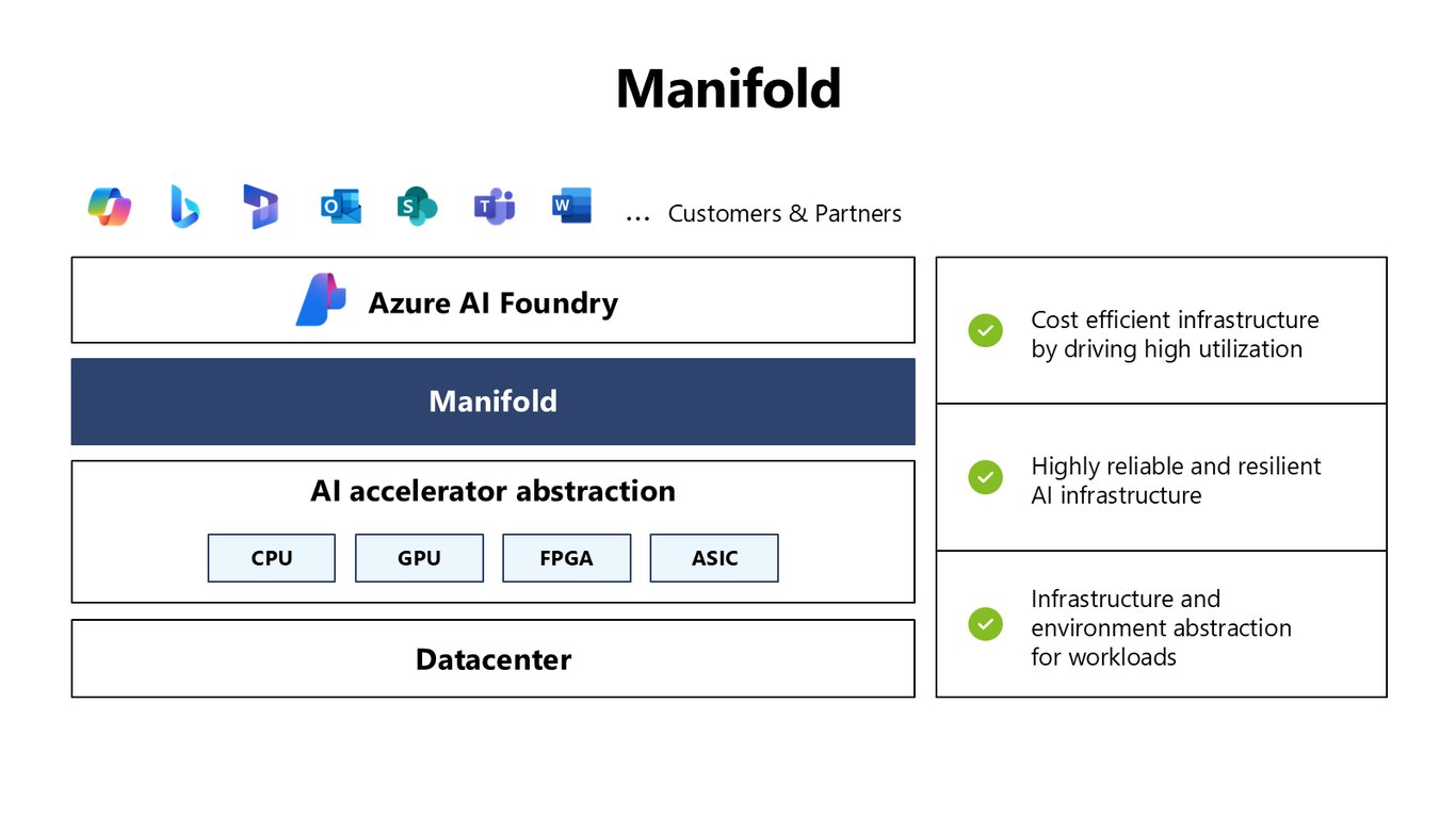 Slide 28