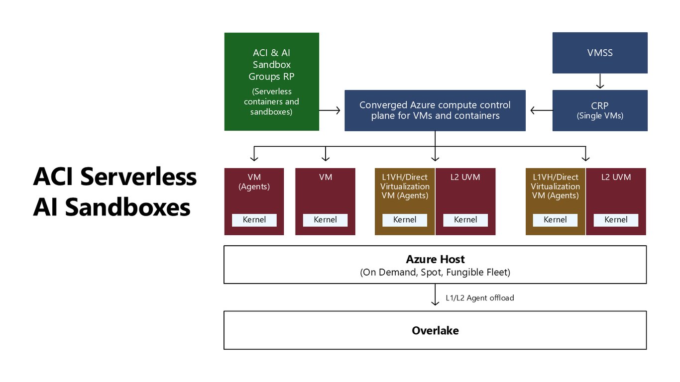 Slide 36