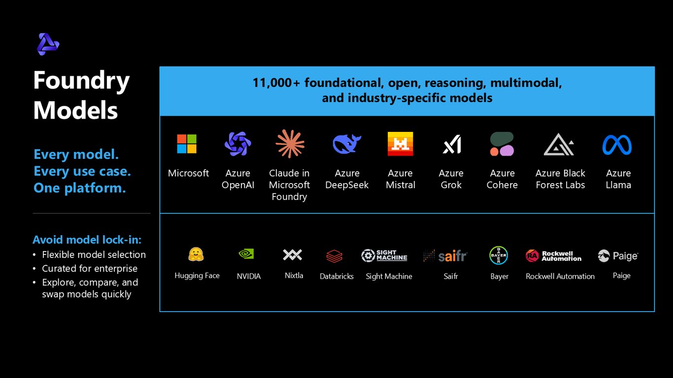 Slide 7