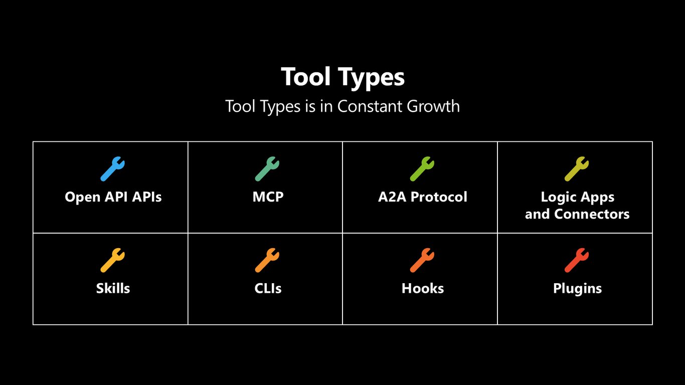 Slide 10